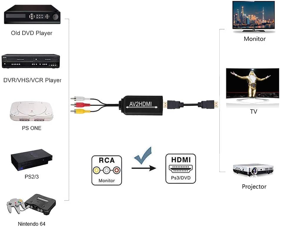 Convertidor RCA a HDMI, adaptador compuesto a HDMI compatible con 1080P,  PAL/NTSC compatible con WII, WII U, PS One, PS2, PS3, STB, Xbox, VHS, VCR
