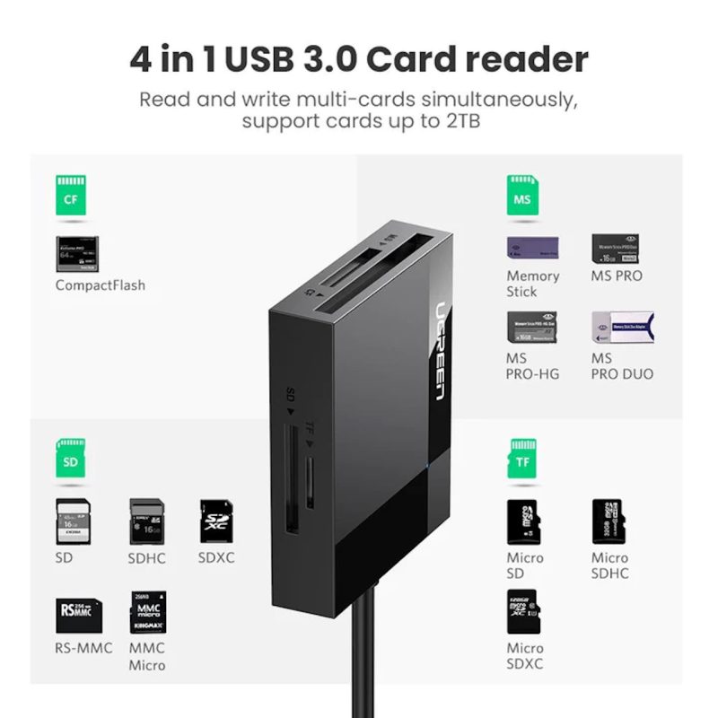 LECTOR MULTITARJETAS USB 3.0 USB 3.0 _5GBPS_ 4 EN 1 UGREEN (1)